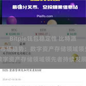 Bitpie钱包稳定性 比特派(Bitpie)钱包市场趋势：数字资产存储领域领先者持续发展。